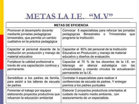 Direccionamiento Estrat Gico Ppt