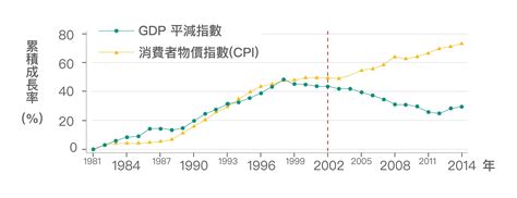 為什麼台灣經濟年年成長、薪資卻停滯？（財團打手之作） 峰言峰語 痞客邦