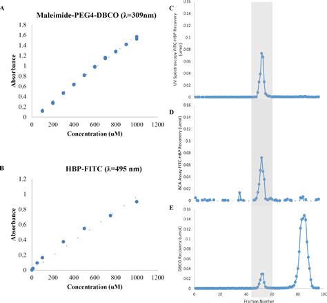 Figures And Data In Engineering Induction Of Singular Neural Rosette