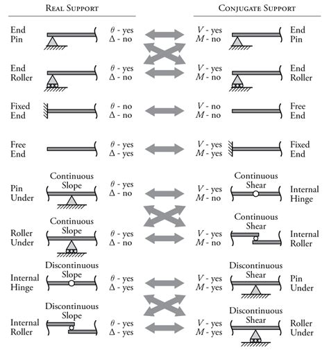 Types Of Support Beams The Best Picture Of Beam