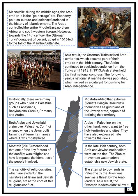 Conflict In The Middle East KS3 Teaching Resources Lessons Activities