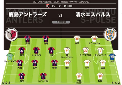 【j1展望】鹿島×清水｜古巣との対戦に白崎は「絶対に負けたくない」と意気込み サッカーダイジェストweb