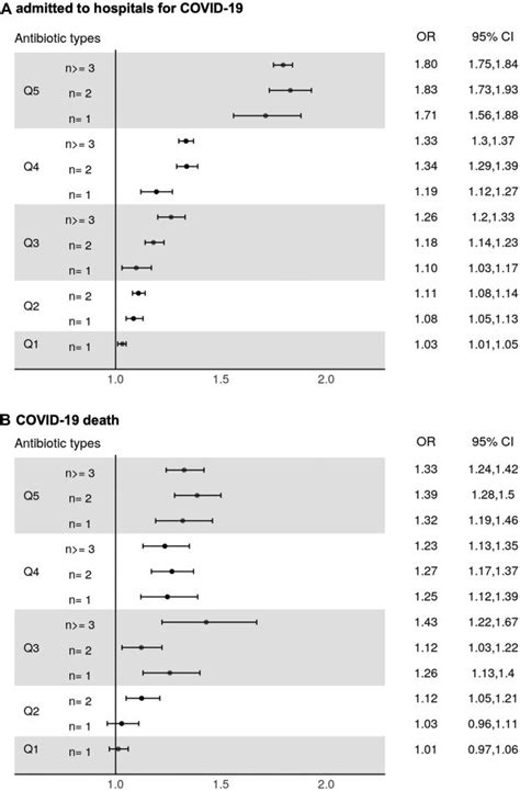 Study Links Overuse Of Antibiotics With Severe Covid Side Effects