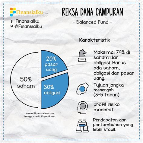 Jangan Bingung Memilih Reksa Dana Pilih Yang Sesuai Tujuan Investasi