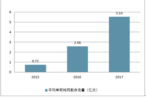 网络剧市场分析报告2019 2025年中国网络剧市场研究与行业发展趋势报告中国产业研究报告网