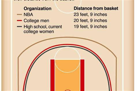 NCAA adopts new 3-point line - InForum | Fargo, Moorhead and West Fargo ...