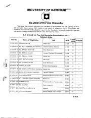 B A Hons 1st Year 1st Semester Exam Results 2021 University