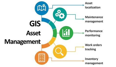 Gis F R Das Asset Management Vollst Ndiger Leitfaden Biblus