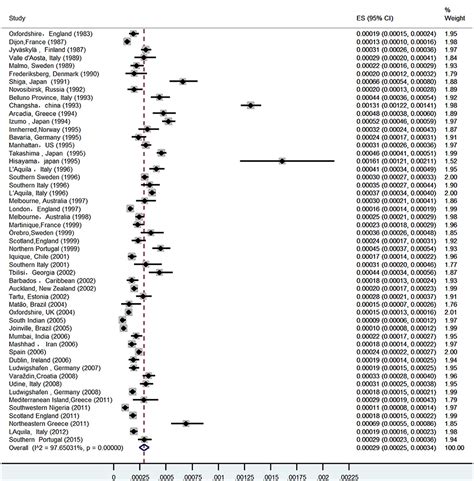 Frontiers Epidemiology Of Intracerebral Hemorrhage A Systematic