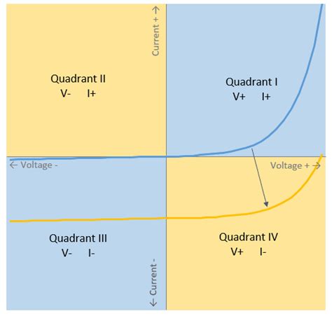 Iv Measurement Overview Sciencetech Inc