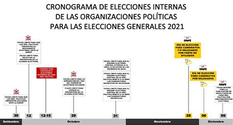 Cronograma Electoral De Las Elecciones Generales 2021