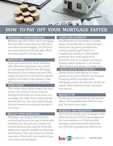 How To Pay Off Your Mortgage Faster Baltaga Group