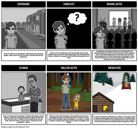 De Gever Plot Diagram Storyboard القصة المصورة من قبل Nl Examples