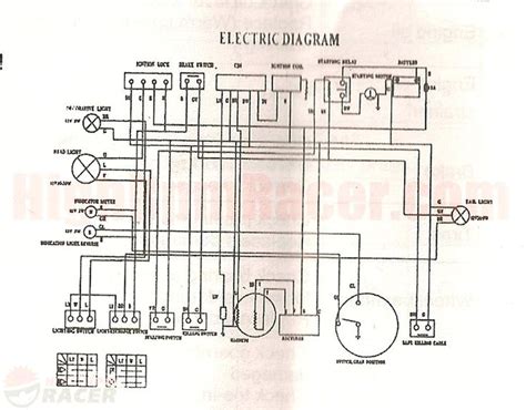 110cc Engine Wiring Diagram