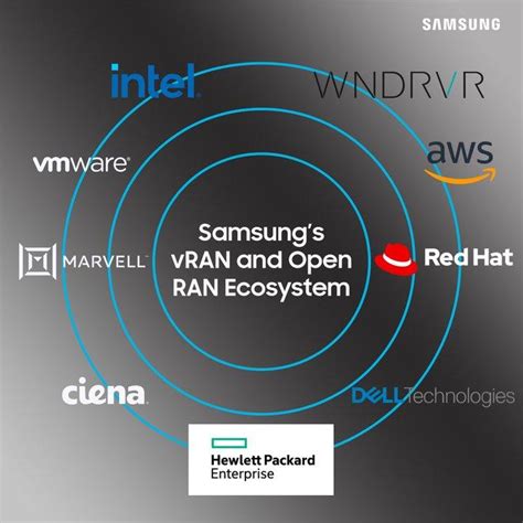 Wind River And Samsung Team To Advance The Software Defined Vehicle