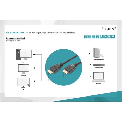 Digitus Hdmi High Speed Mit Ethernet Anschlusskabel 20m Cyberport