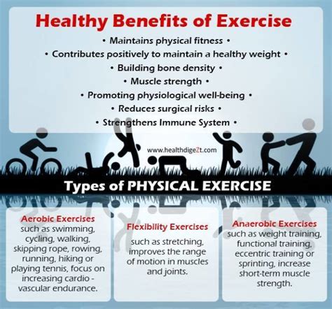 Exercise - Types of Exercise | MindsGrid