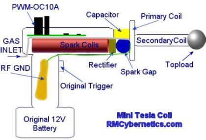 How To Make A Tesla Coil Gun At Home - Wells Welved77