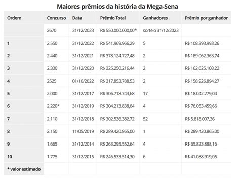 Caixa Abre Apostas Para Pr Mio De R Milh Es O Maior Da Hist Ria