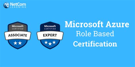 Easiest Way To Get Notified About New Technologies — Microsoft Azure Role Based Certification