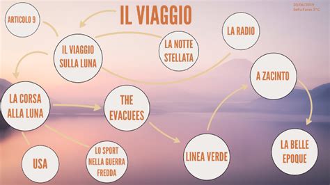 Tesina Il Viaggio By Sofia Fares On Prezi