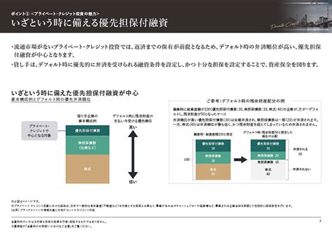 ダイワ・ブラックストーン・プライベート・クレジット・ファンド（米ドル建て）｜投資信託｜大和証券