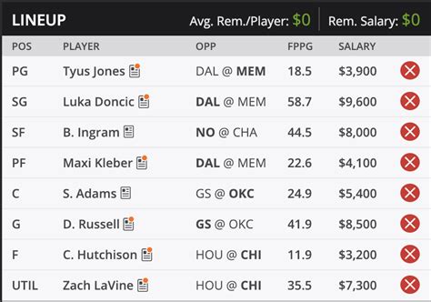 Dfs Nba Draftkings Main Slate Lineup 11919 Pickdawgz