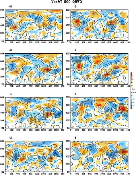 Temporal Evolution Of Composite Low Frequency Relative Vorticity