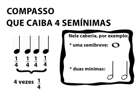 Aprenda Partitura Aula Divis O R Tmica