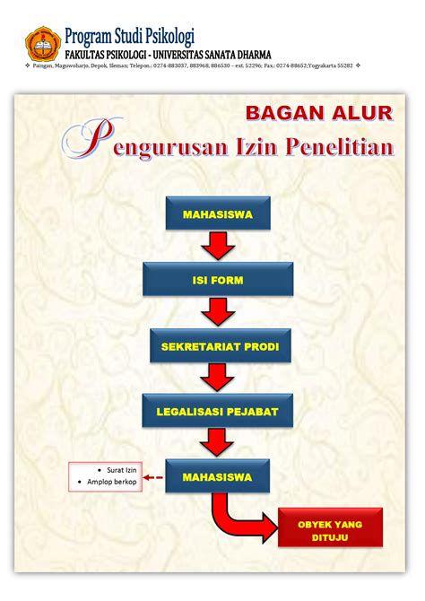 Psikologi Usd Surat Permohonan Izin Penelitian Skripsi Kp