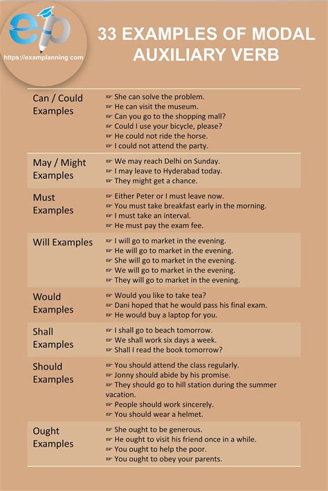 33 Examples Of Modal Auxiliary Verbs Modal Auxiliaries Verb Examples