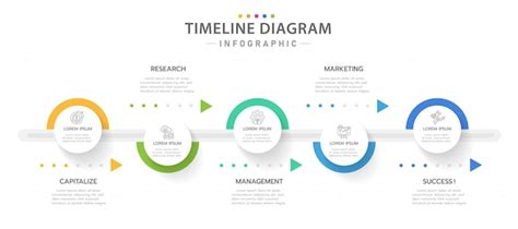 Mod Le D Infographie Pour Les Entreprises Diagramme De Chronologie