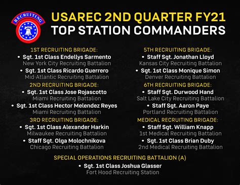 Sma Recognizes Top Station Commanders U S Army Recruiting Command