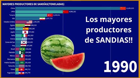 Los principales países PRODUCTORES de SANDÍA YouTube