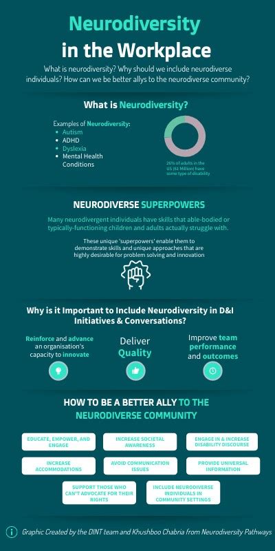 Neurodiversity In The Workplace