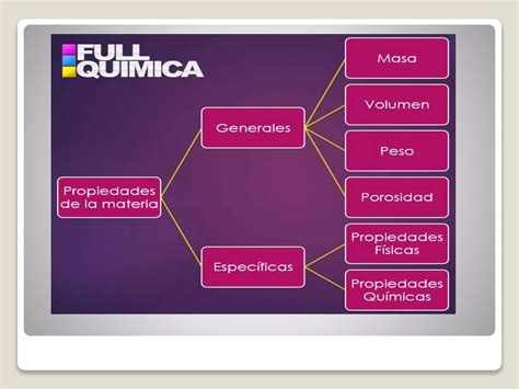 Propiedades Fisicas Y Quimicas De La Materia PPT