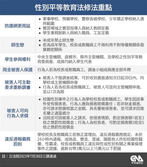 婦女服務資訊平台＞最新消息＞性平三法適用不同身分場域 重罰權勢性騷避免吃案