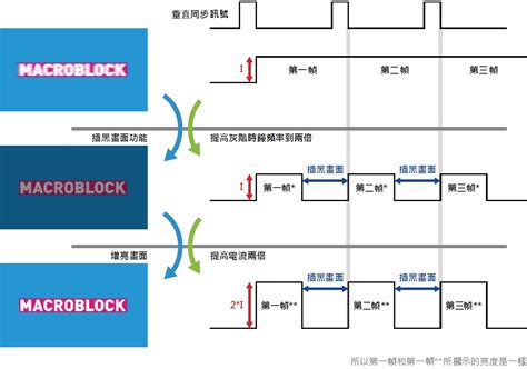 聚積led背光驅動晶片助力打造可攜式電子產品