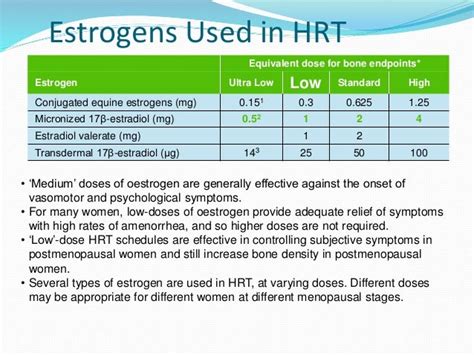 Hormonal Replacement Therapy