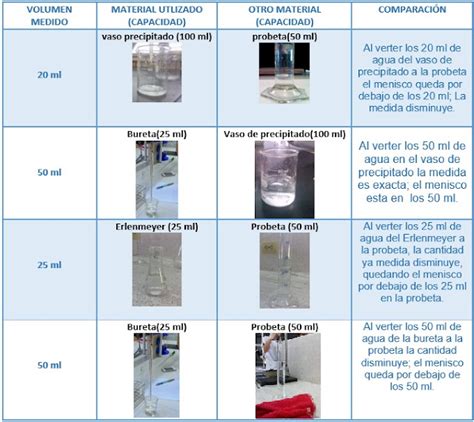 Practicas De Laboratorio MediciÓn De Volumenes