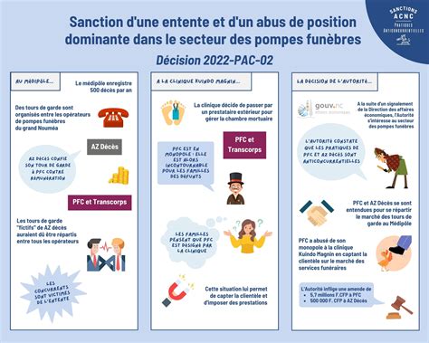 Abus De Position Dominante Autorit De La Concurrence