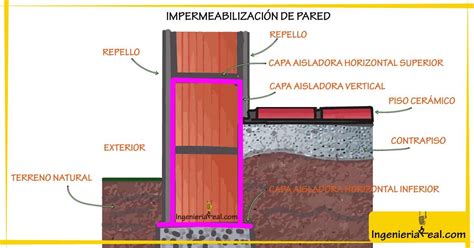 Pasos Para Construir Una Casa