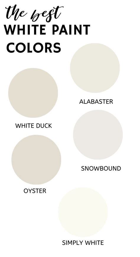 The Best White Paint Colors For Your Home