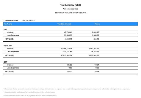 Tax Summary Report - Avaza Support