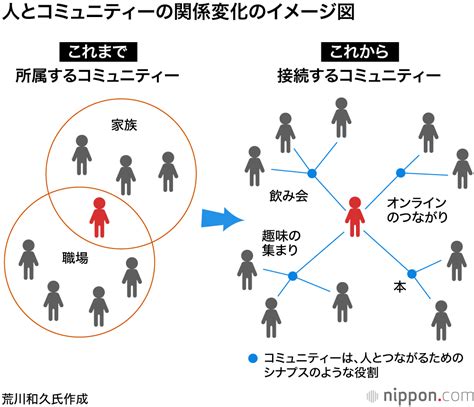 独身大国ニッポン：生き抜く鍵は「人とつながる力」