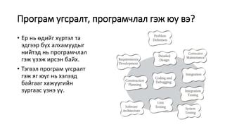 Програм | PPT