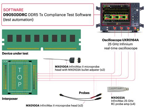 Ddr Transmitter Compliance Test Keysight