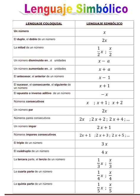 Cual Es El Lenguaje Algebraico Pejes The Best Porn Website