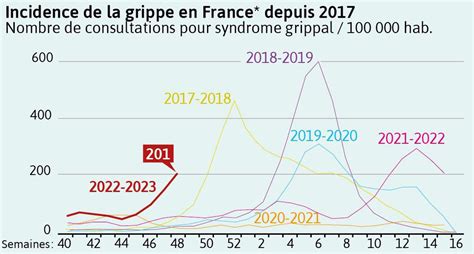 Carte Grippe En France Lépidémie Bondit Quelles Sont Les Régions