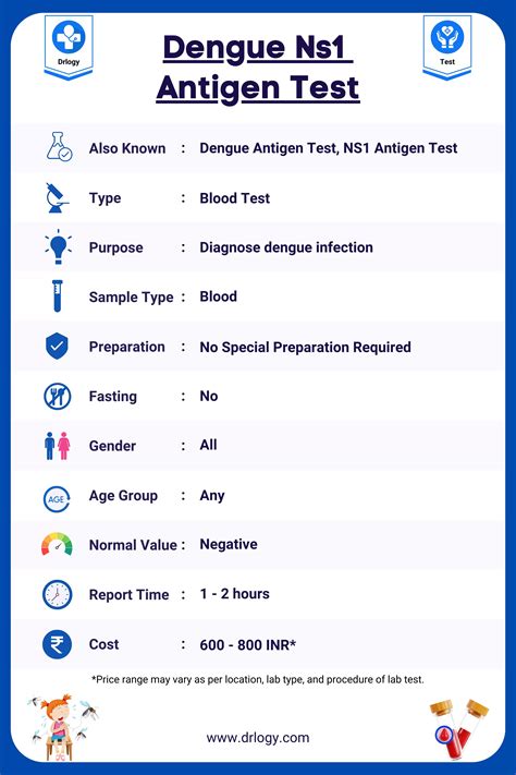 Dengue Ns1 Antigen Test: Price, Positive & Negative Results - Drlogy